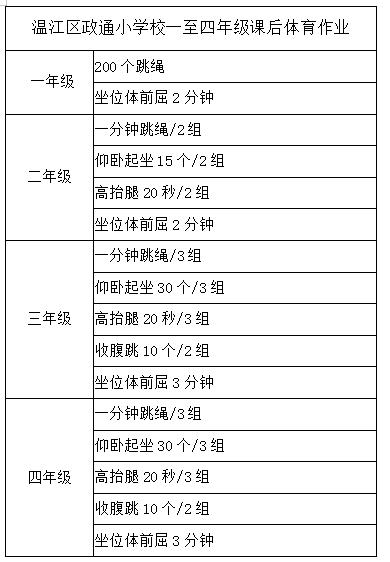 温江区政通小学为孩子们布置特殊的家庭作业体育